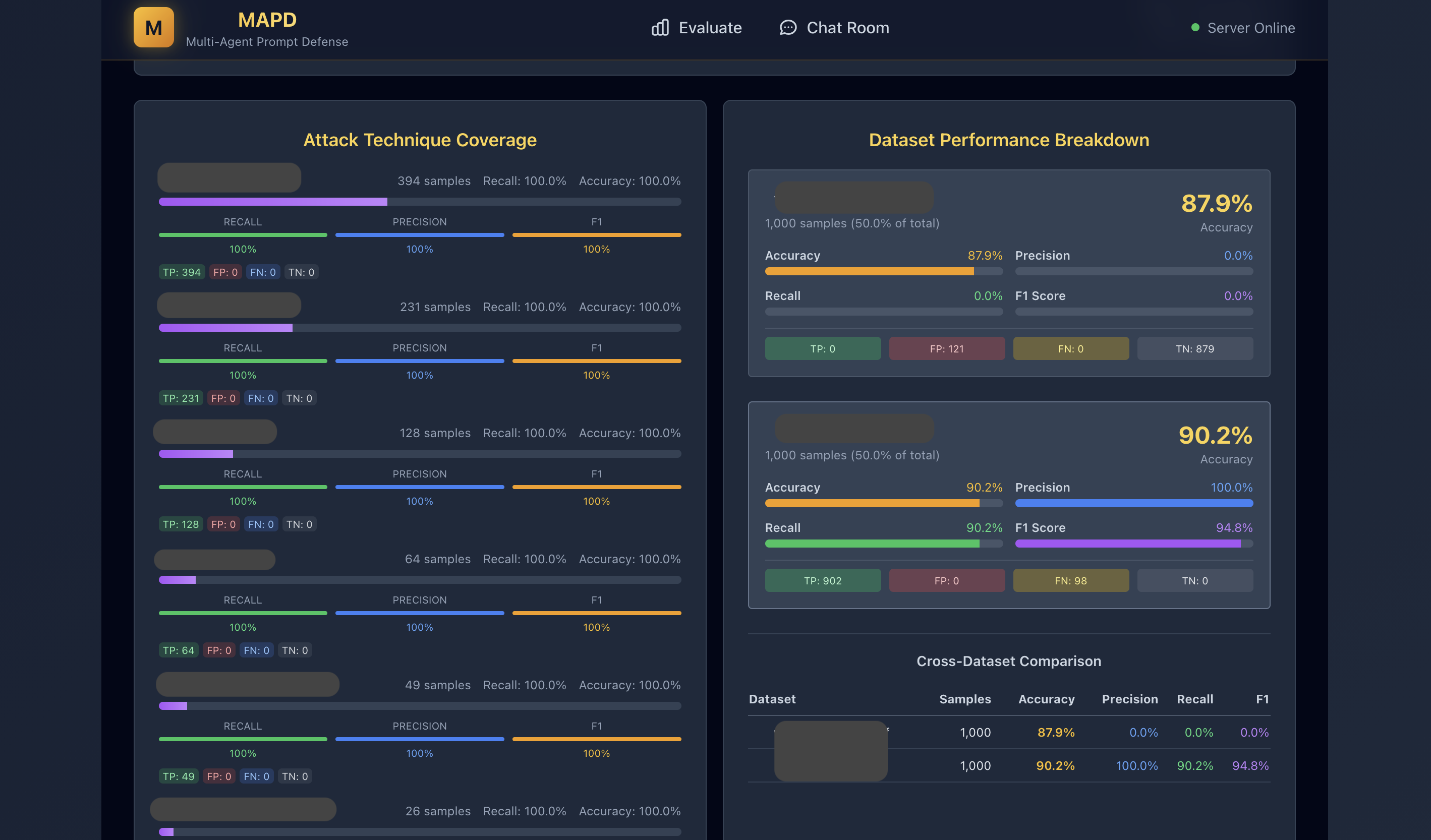 MAPD Experiment Results Page