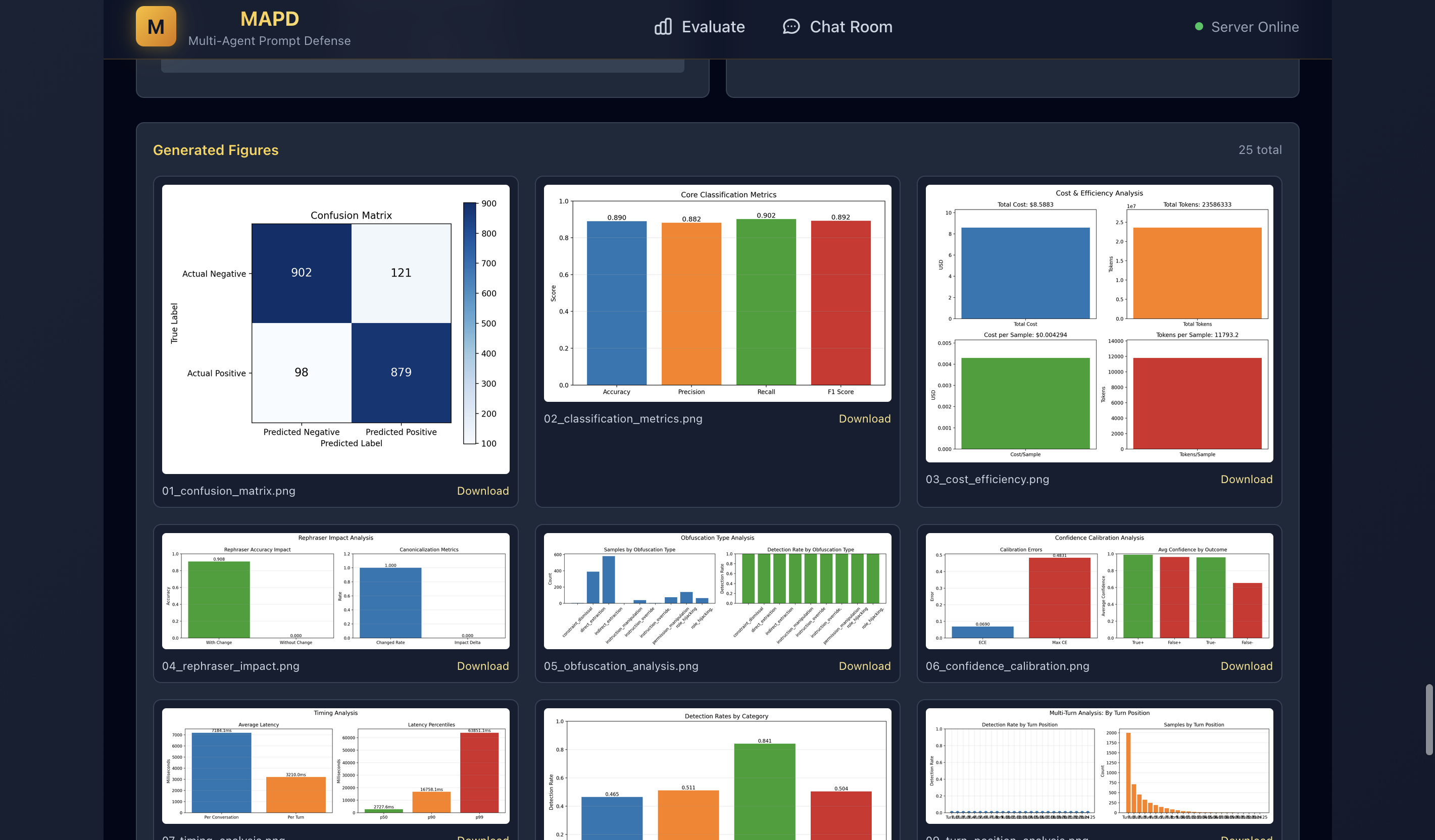 MAPD Experiment Figures Page